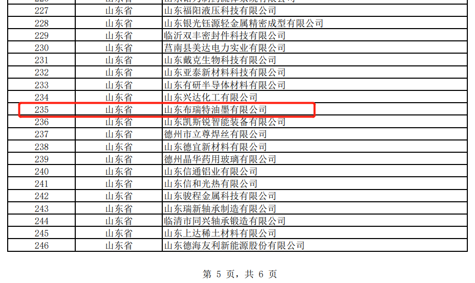 热烈祝贺山东布瑞特油墨有限公司入选国家级专精特新“小巨人”企业
